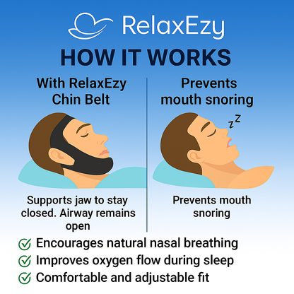 Adjustable Anti-Apnea Jaw Belt