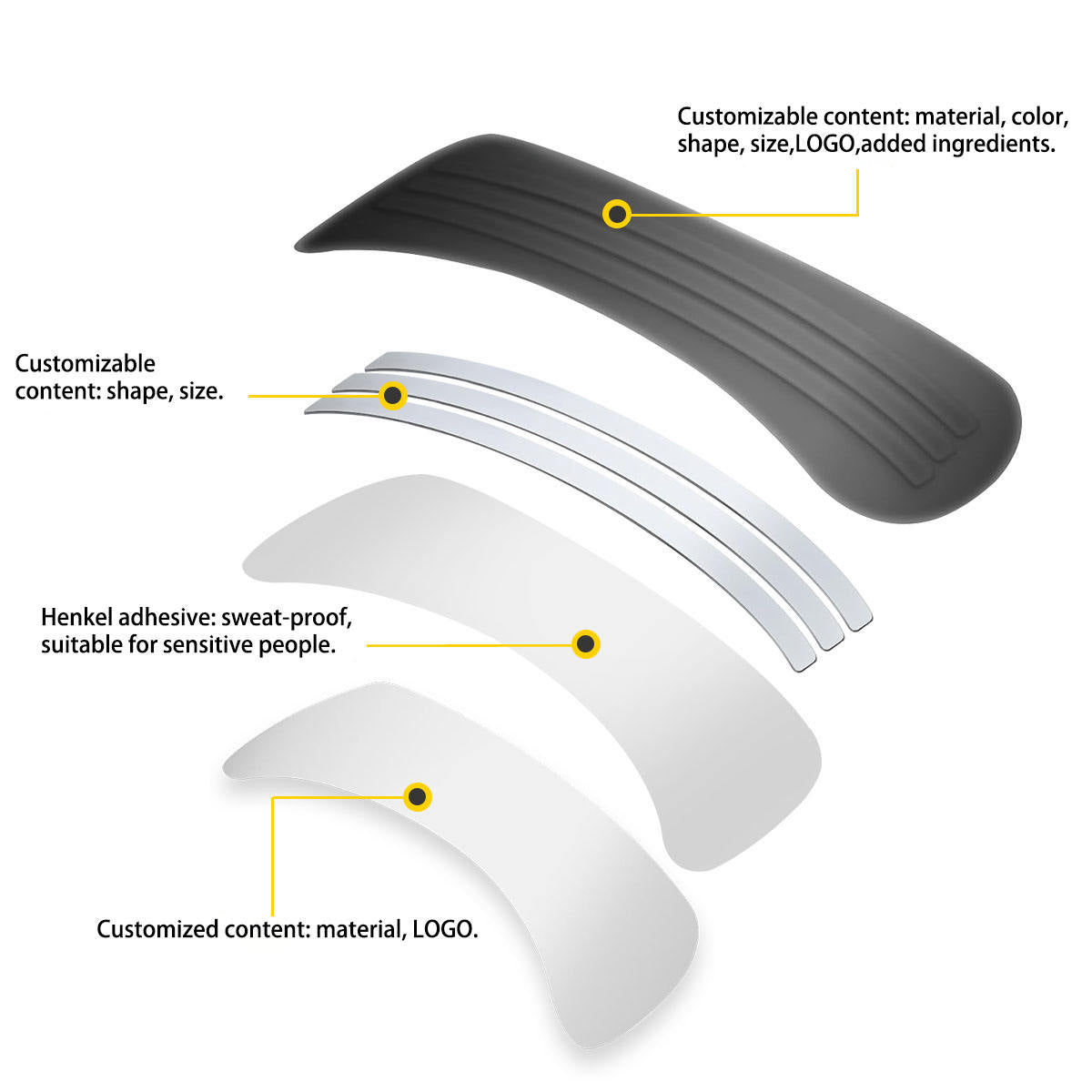 Nasal Strips
